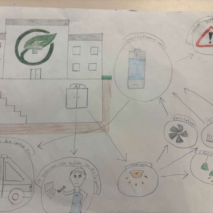 Tolvåkerkolan 9F Tolvåkerkolan 9F