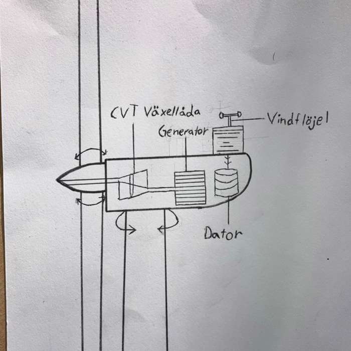 Nyvångskolan 9A Nyvångskolan 9A