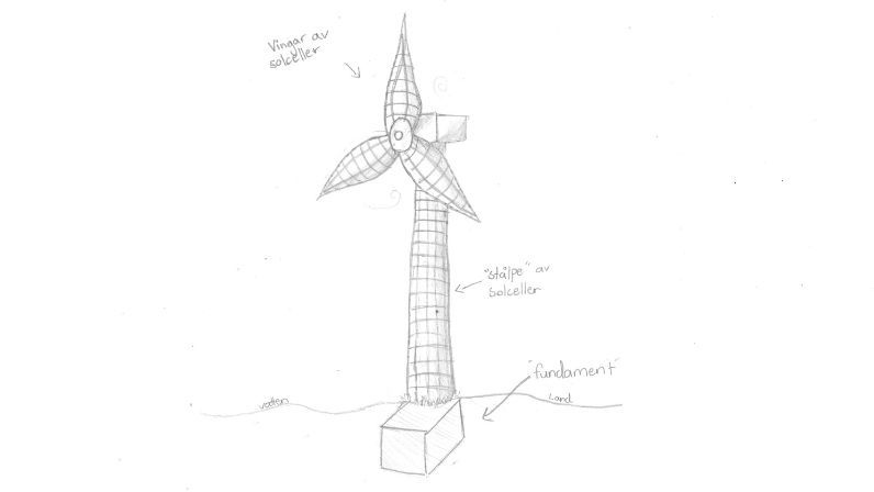 sol vind i vatten sätoftaskolan 9b