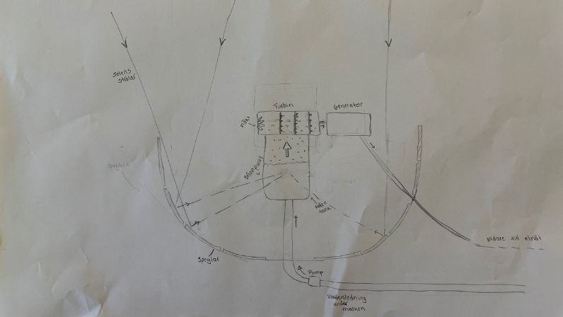 spegelkraft svaleboskolan 9c