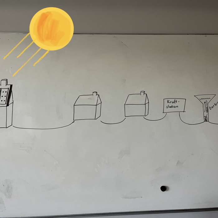 Tolvåkerskolan 9B Tolvåkerskolan 9B