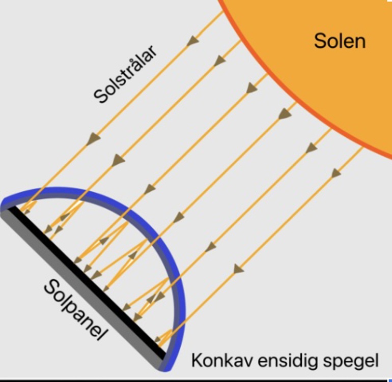 Solstorm