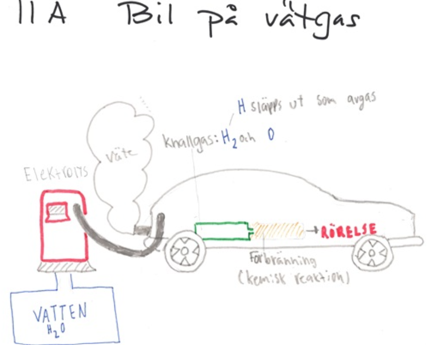 Nyvångskolan 11A